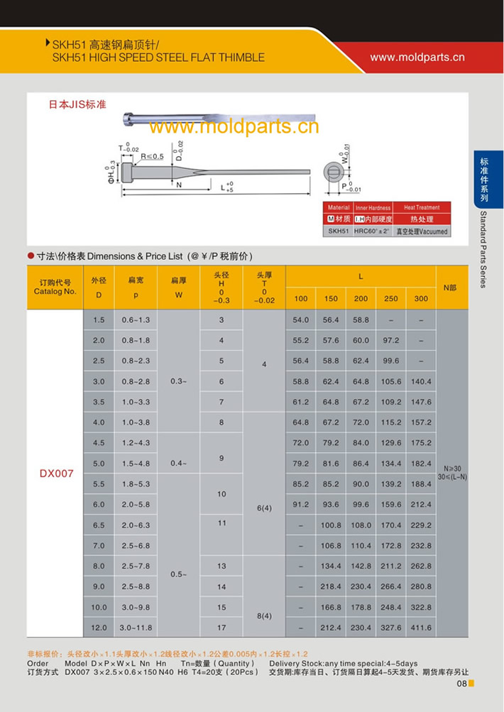 東莞大翔模具配件有限公司專業(yè)生產(chǎn)SKH51扁頂針，SKH51扁頂針的材質(zhì)、熱處理、硬度、標準、型號等詳情說明和介紹，您可以通過本頁面下單留言或者發(fā)送詢/報價。