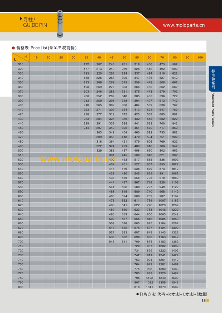 東莞大翔模具配件有限公司專業(yè)生產(chǎn)導(dǎo)柱，導(dǎo)柱的材質(zhì)、熱處理、硬度、標(biāo)準(zhǔn)、型號等詳情說明和介紹，您可以通過本頁面下單留言或者發(fā)送詢/報價