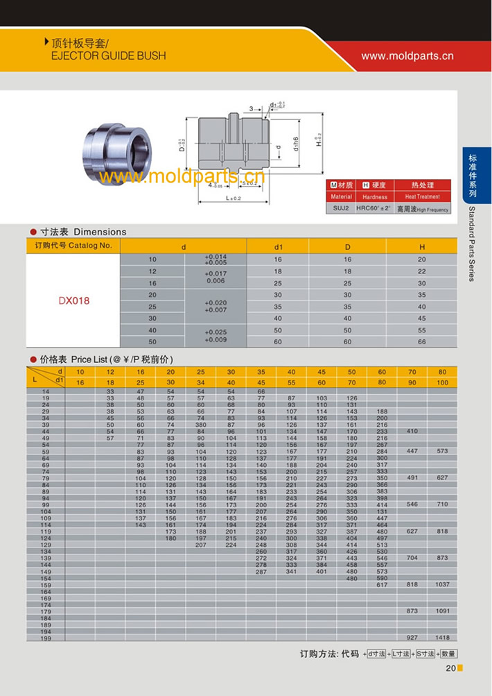 東莞大翔模具配件有限公司專業(yè)生產(chǎn)頂針板導套，頂針板導套的材質(zhì)、熱處理、硬度、標準、型號等詳情說明和介紹，您可以通過本頁面下單留言或者發(fā)送詢/報價
