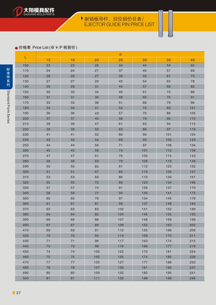 東莞大翔模具配件有限公司專業(yè)生產(chǎn)射銷板導(dǎo)桿B型，射銷板導(dǎo)桿B型的材質(zhì)、熱處理、硬度、標(biāo)準(zhǔn)、型號等詳情說明和介紹，您可以通過本頁面下單留言或者發(fā)送詢/報(bào)價(jià)