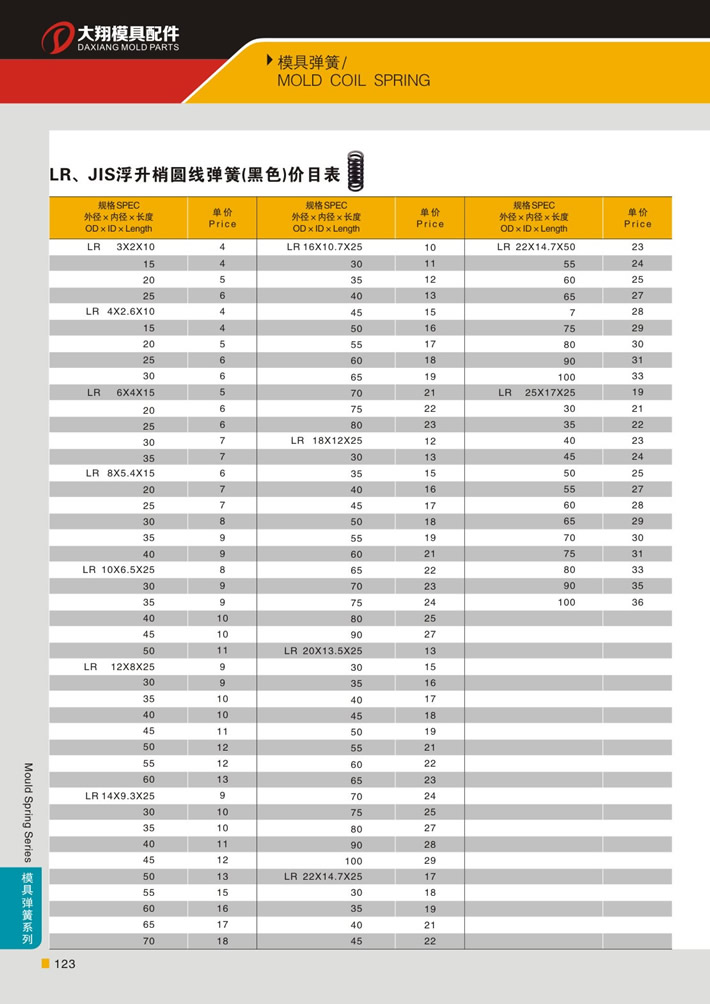 東莞大翔模具配件有限公司專業(yè)代理LR、JIS黑色浮生梢圓線彈簧，LR、JIS黑色浮生梢圓線彈簧的品牌、參數(shù)、材質(zhì)、標(biāo)準(zhǔn)、產(chǎn)地等詳情說明和介紹，您可以通過本頁面下單留言或者發(fā)送詢/報(bào)價(jià)。